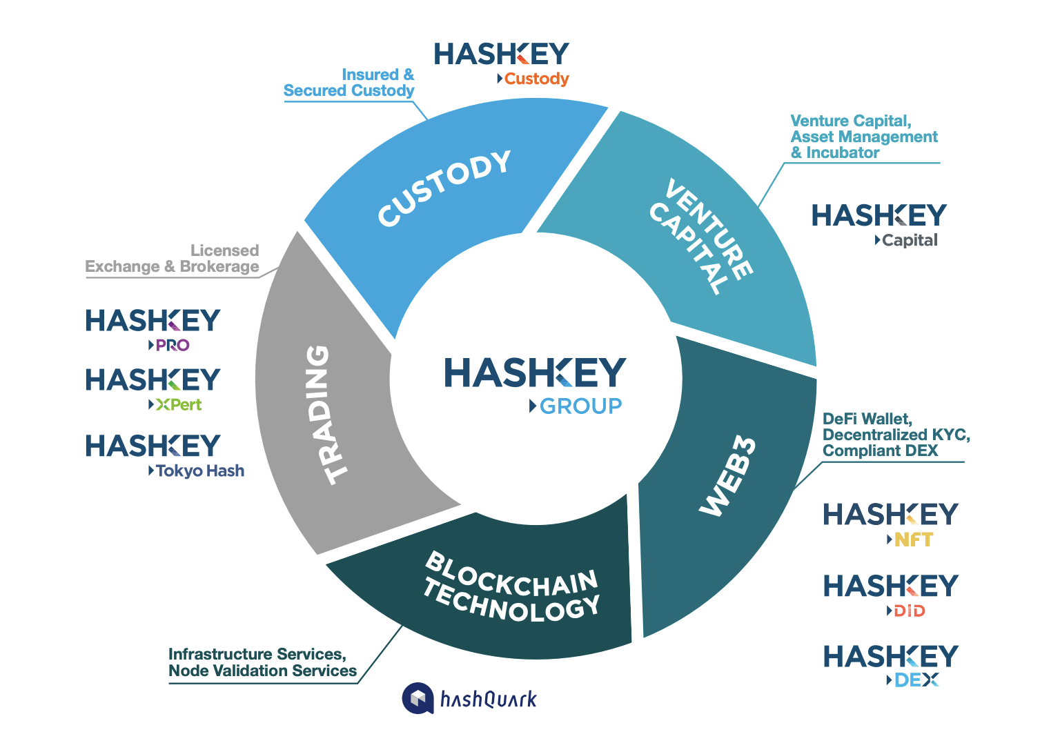 图片[1] - 一文读懂HashKey Group生态积分HSK的权益和分配机制