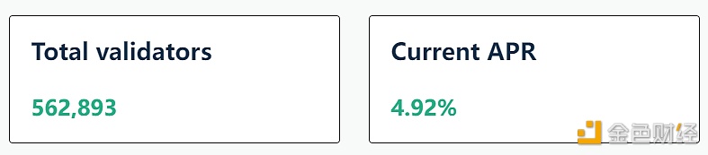 图片[1] - 以太坊Shapella升级完成后APR小幅升至4.92%