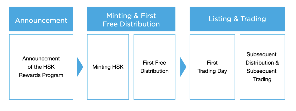 图片[3] - 一文读懂HashKey Group生态积分HSK的权益和分配机制