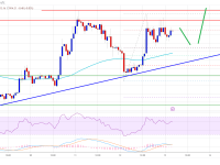 eth最新资讯（以太坊价格需要关注关键的上行突破）