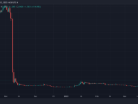 fTT币即将迎来暴涨？（FTX交易所或探索重启引发FTT 代币飙升45%）