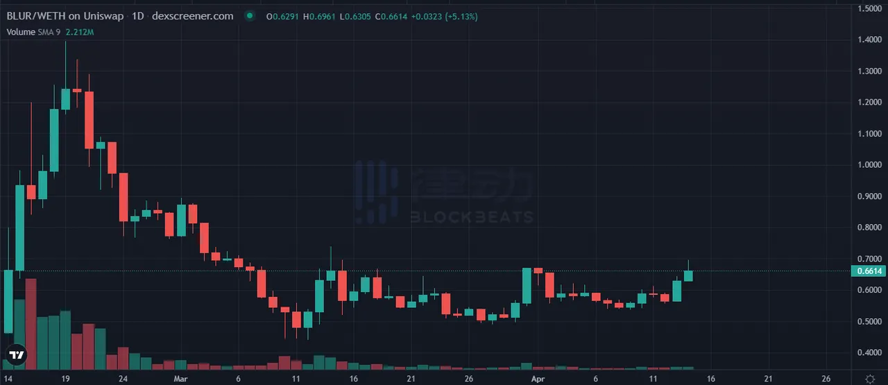 图片[9] - DWF Labs与Wintermute隔空互怼？这两大做市商都有哪些做市项目？