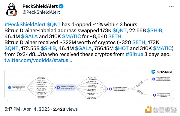 图片[1] - QNT在3小时内下跌了11%