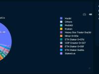 Nansen 数据：以太坊质押的平均价格为 2134 美元，Huobi 提款量在实体名单排第一