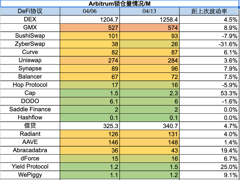 图片[16] - Foresight Ventures市场周报：市场中继强势，ETH升级解锁