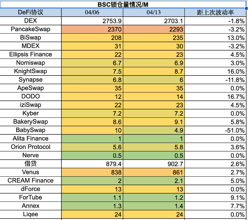 图片[12] - Foresight Ventures市场周报：市场中继强势，ETH升级解锁