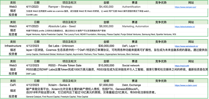 图片[21] - Foresight Ventures市场周报：市场中继强势，ETH升级解锁