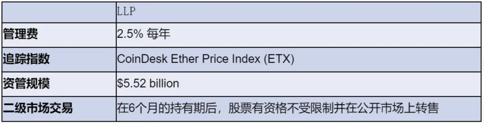 图片[5] - LD Capital：深入解析Grayscale信托，五折买ETH机会还是陷阱？