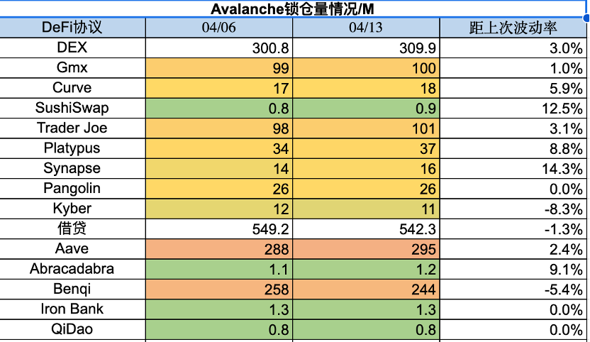 图片[14] - Foresight Ventures市场周报：市场中继强势，ETH升级解锁