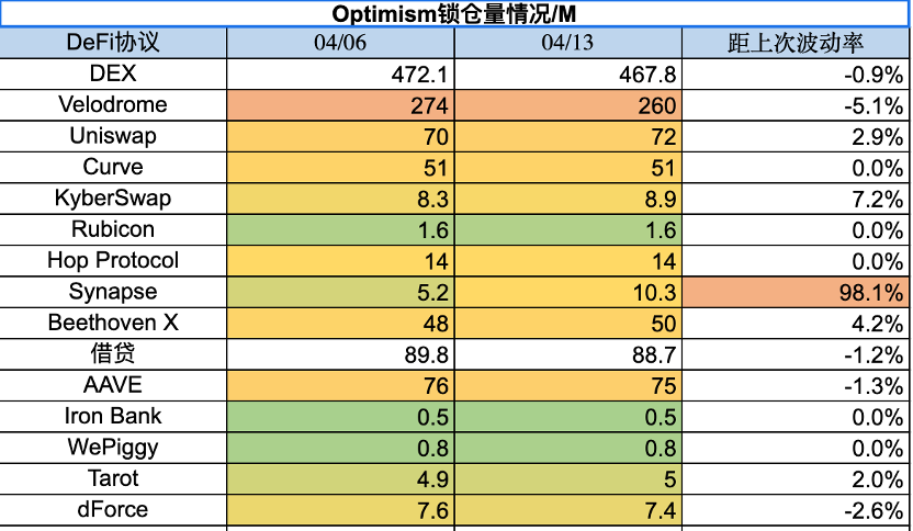 图片[17] - Foresight Ventures市场周报：市场中继强势，ETH升级解锁