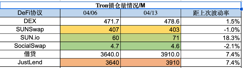 图片[13] - Foresight Ventures市场周报：市场中继强势，ETH升级解锁