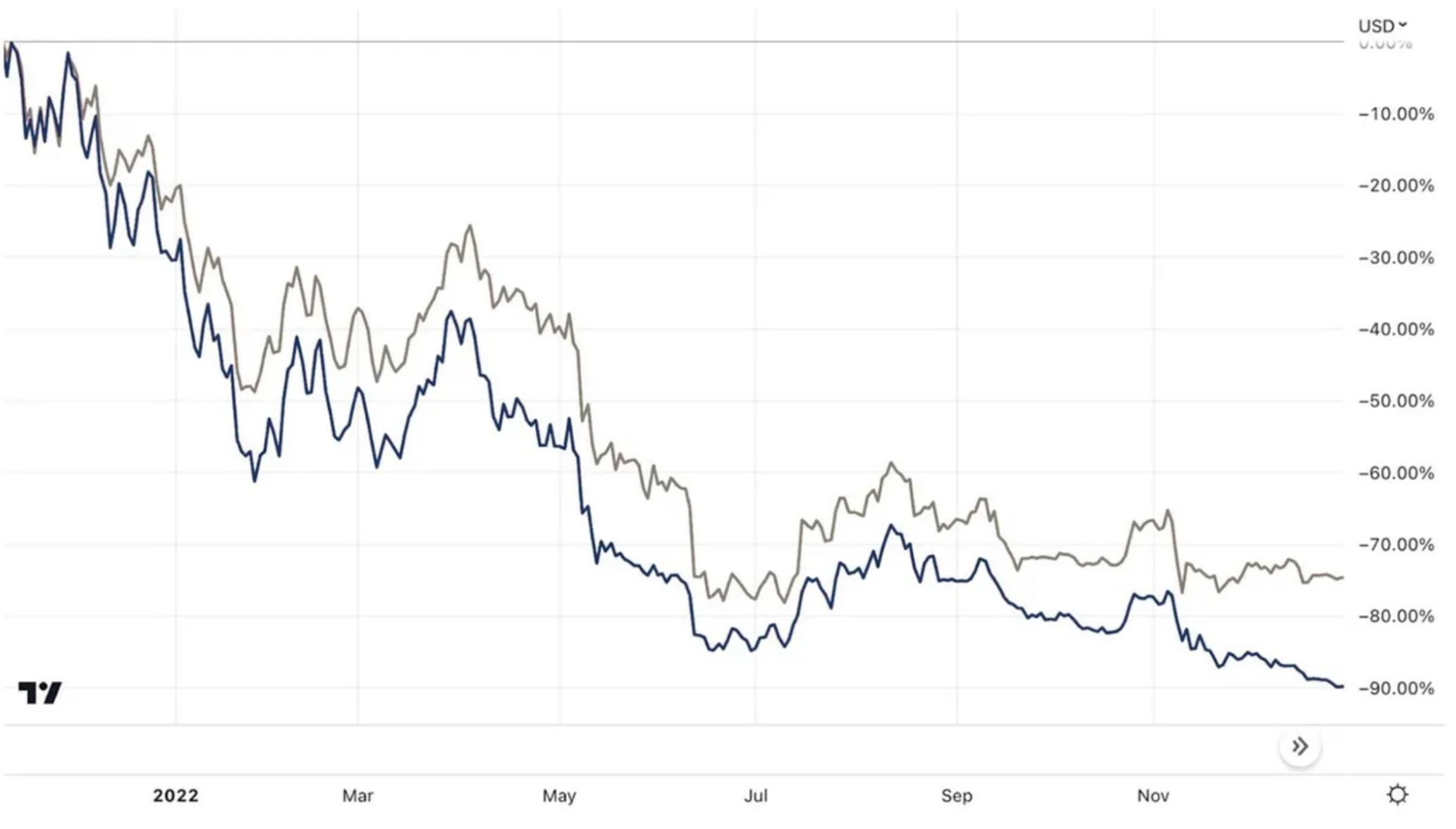 图片[3] - LD Capital：深入解析Grayscale信托，五折买ETH机会还是陷阱？