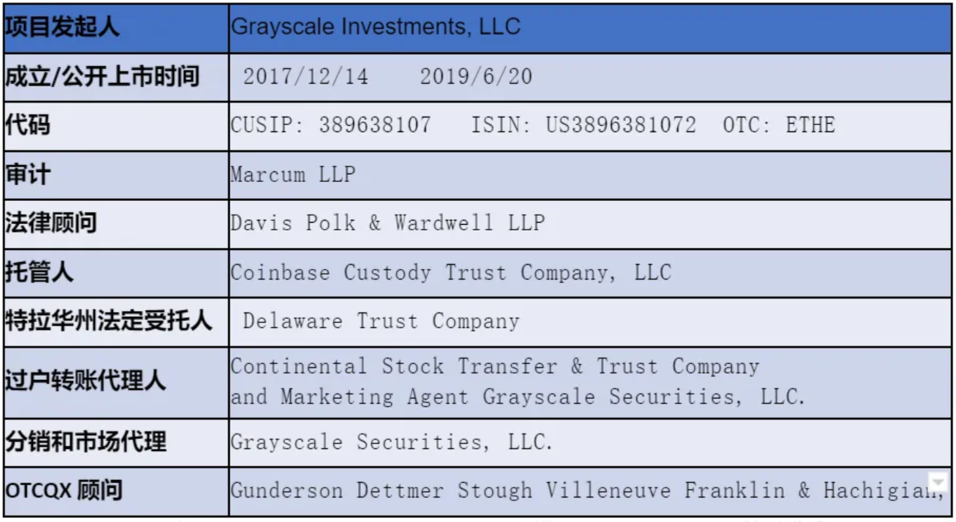 图片[4] - LD Capital：深入解析Grayscale信托，五折买ETH机会还是陷阱？