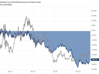 LD Capital：深入解析Grayscale信托，五折买ETH机会还是陷阱？