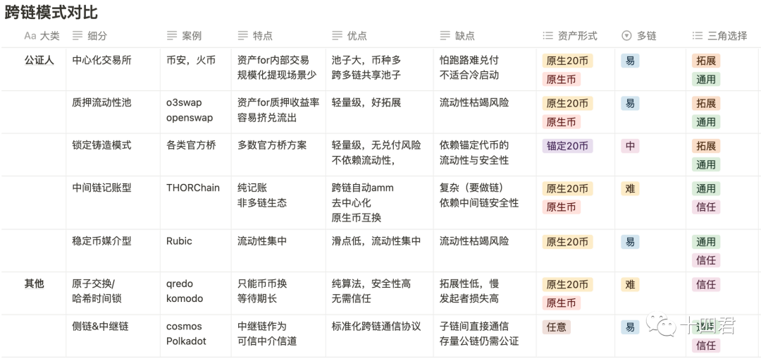 图片[5] - 跨链赛道研报：LayerZero全链互操作协议凭什么估值30亿美金(上）