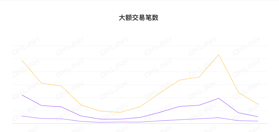 图片[2] - ETH周报 | 以太坊完成上海升级；ETH期货未平仓量超过76亿美元，触及一年高点（4.10-4.16）