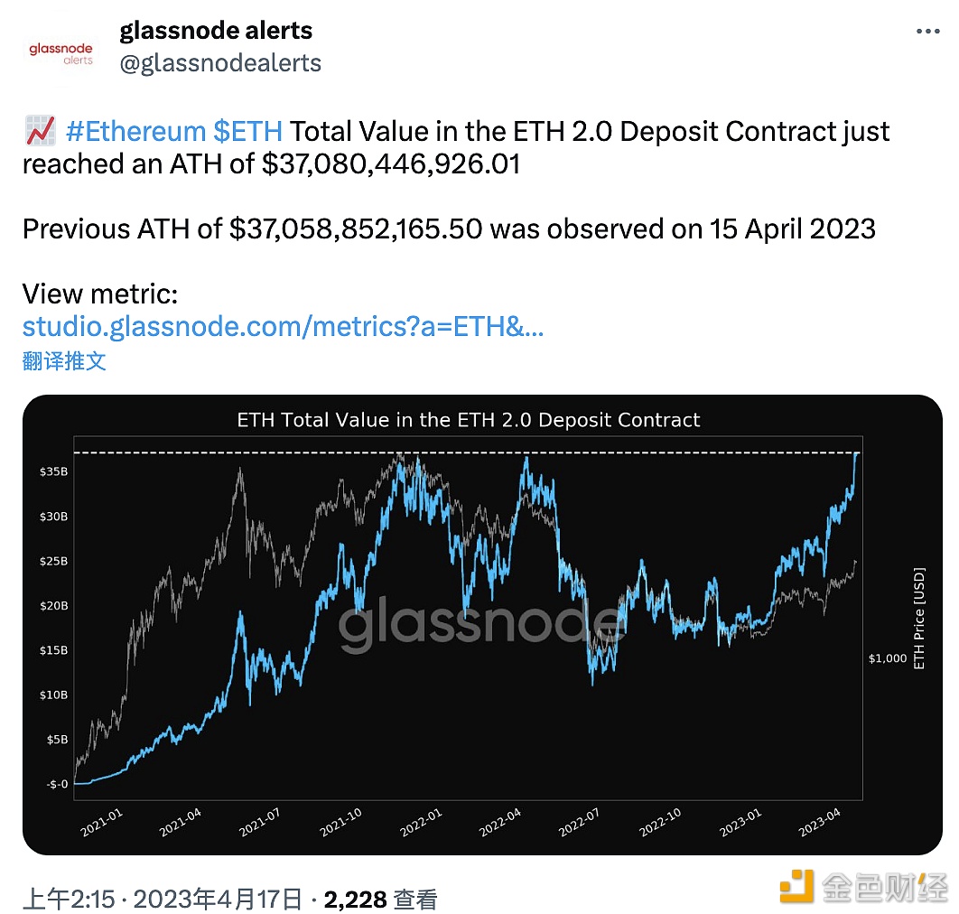 图片[1] - 以太坊2.0存款合约的总价值创历史新高