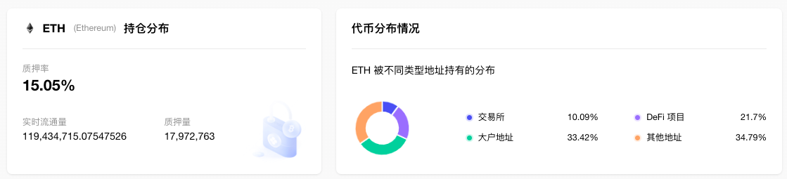 图片[3] - ETH周报 | 以太坊完成上海升级；ETH期货未平仓量超过76亿美元，触及一年高点（4.10-4.16）