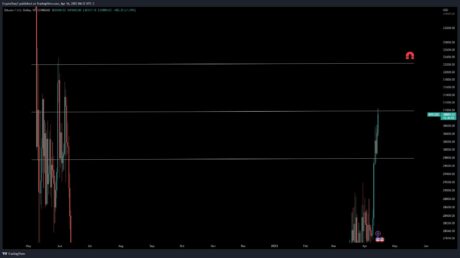 图片[1] - btc最新消息（目前比特币跌破31000美元大关）