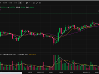 ETH周报 | 以太坊完成上海升级；ETH期货未平仓量超过76亿美元，触及一年高点（4.10-4.16）