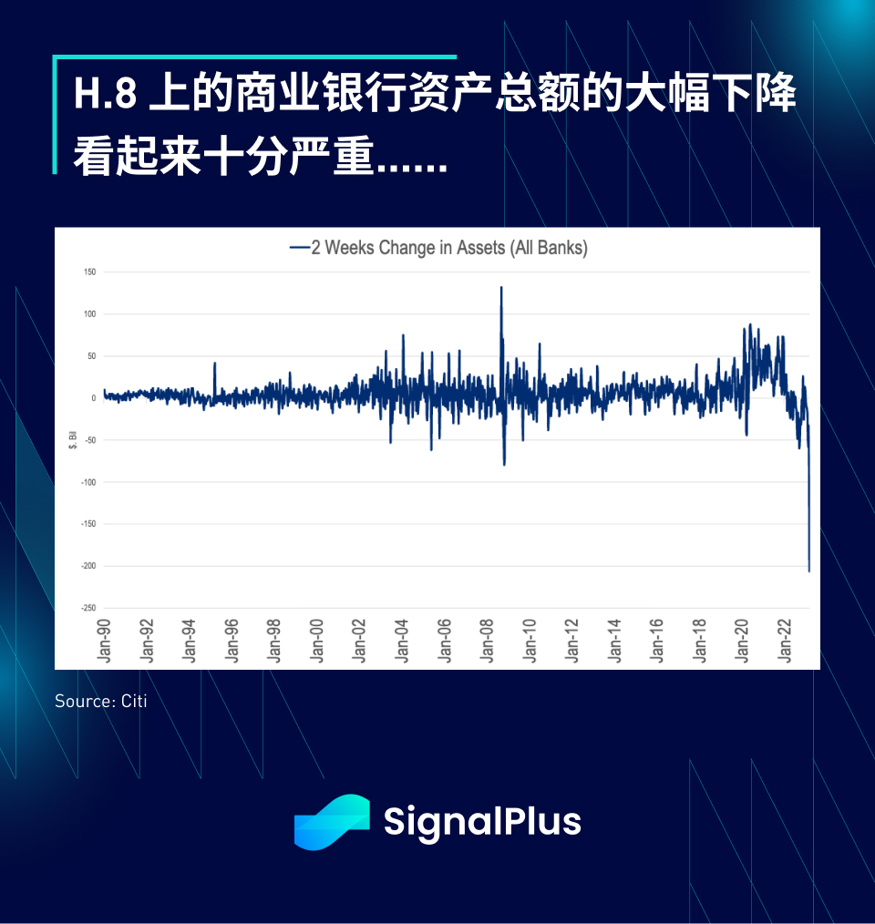 图片[4] - SignalPlus每日资讯 (20230418)