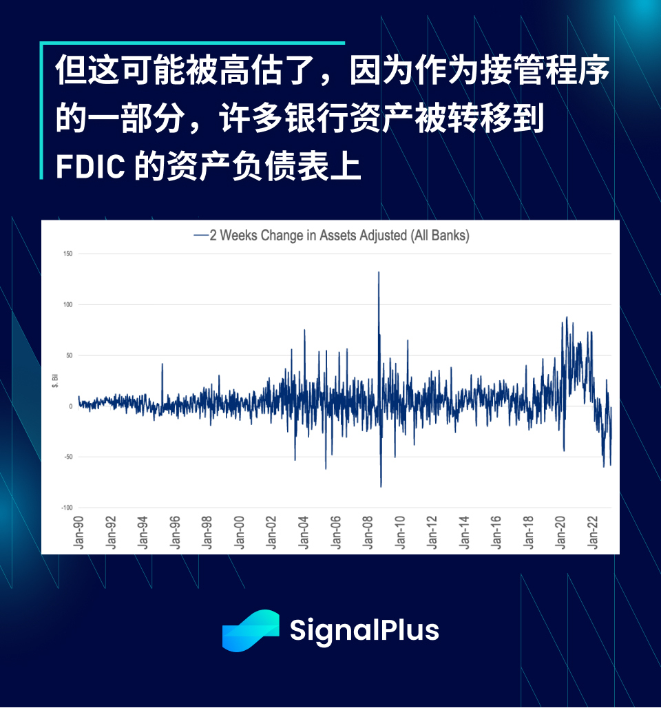 图片[5] - SignalPlus每日资讯 (20230418)