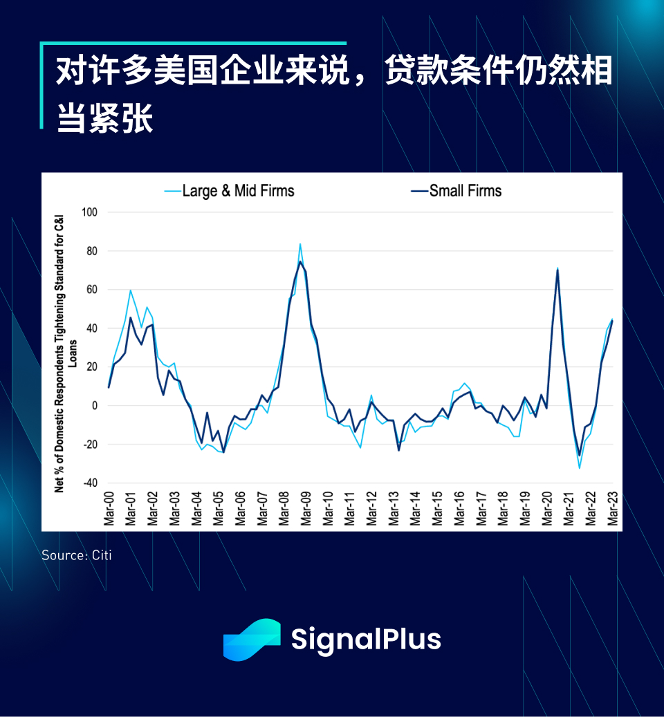 图片[6] - SignalPlus每日资讯 (20230418)