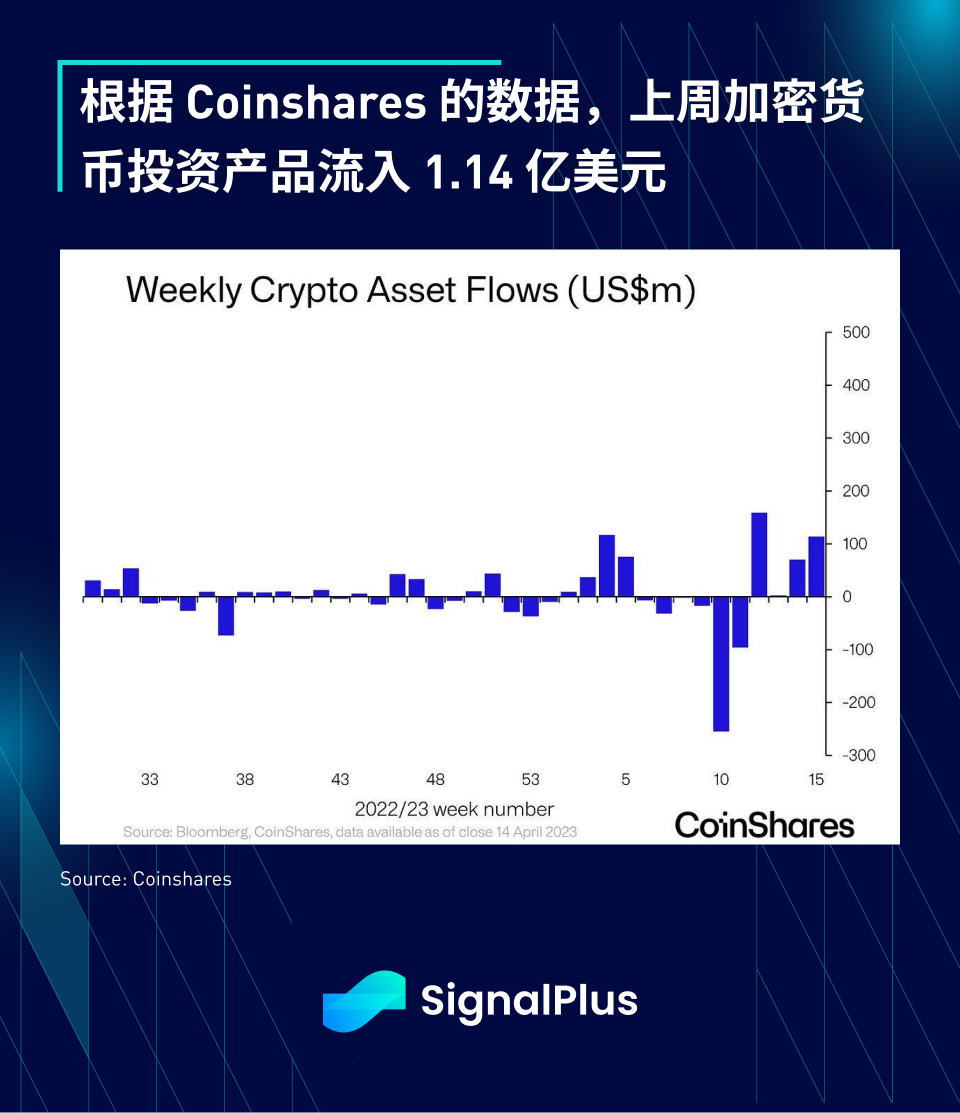 图片[10] - SignalPlus每日资讯 (20230418)