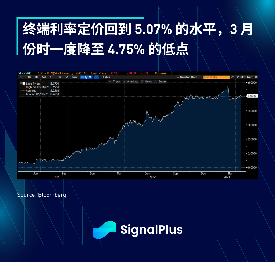 图片[8] - SignalPlus每日资讯 (20230418)