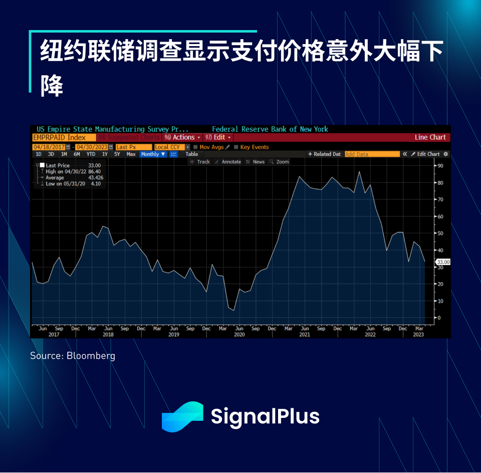 图片[2] - SignalPlus每日资讯 (20230418)