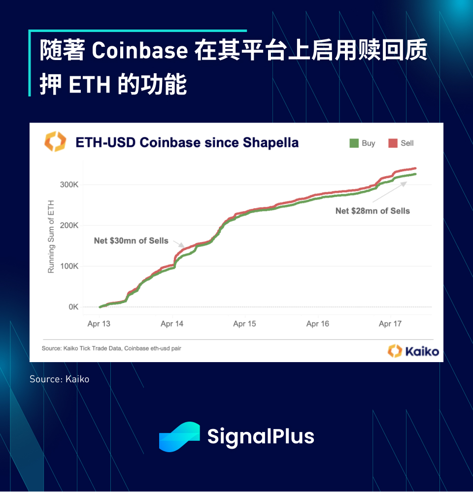 图片[11] - SignalPlus每日资讯 (20230418)