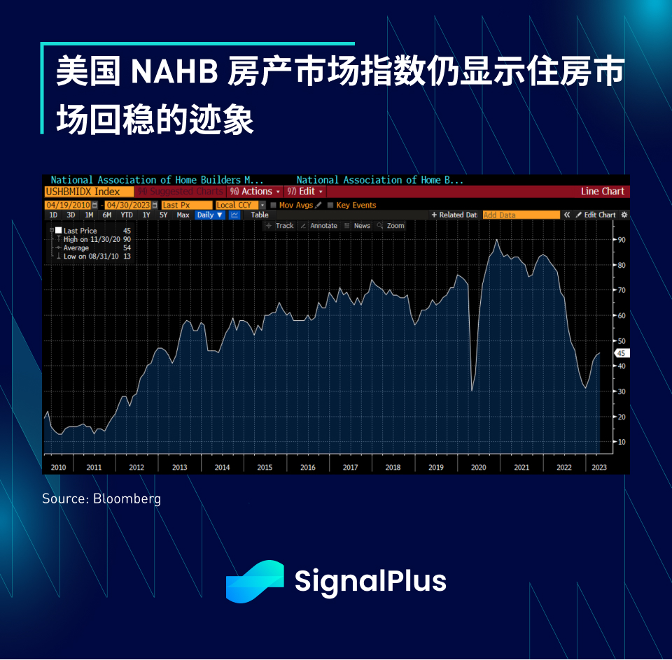 图片[3] - SignalPlus每日资讯 (20230418)