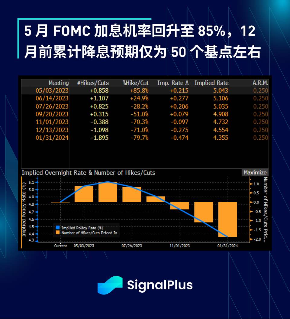 图片[7] - SignalPlus每日资讯 (20230418)