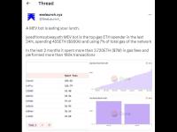 数据：MEV 机器人 2 个月内花费以太坊 Gas 超过 700 万美元，执行交易笔数高达 18 万