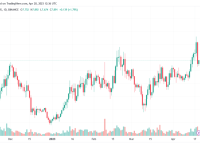 LINK币行情最新（LINK币暴跌后略有回升）