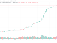 稳定币最新消息（因USDC和BUSD供应枯竭导致稳定币市场份额下降）