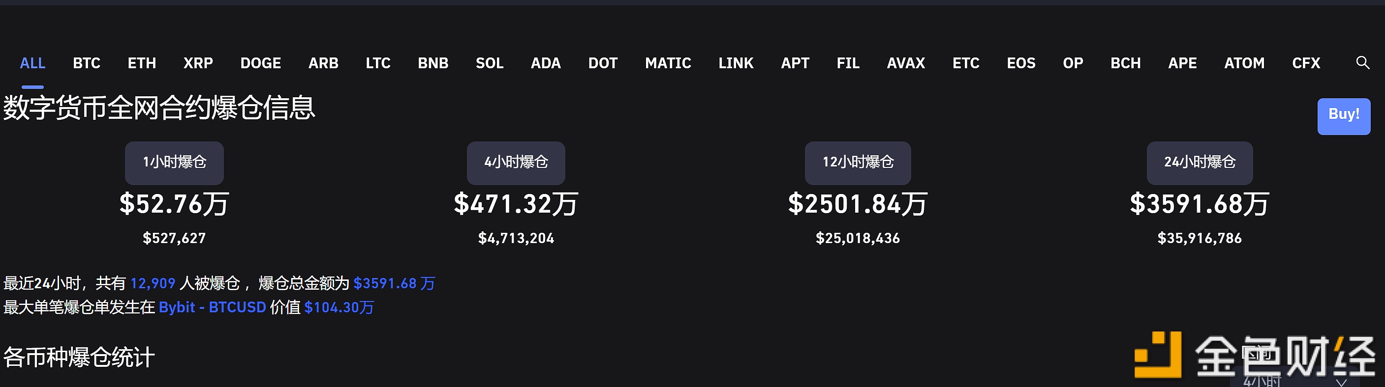 图片[1] - 过去24小时全网爆仓3591.68万美元