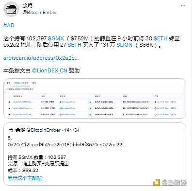 图片[1] - 持有逾10万枚GMX的巨鲸9小时前用27枚ETH买入131万枚LION