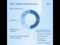 Sui 公链的特色优势、生态、代币模型、投资价值