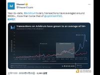 Messari：年初至今Arbitrum日均交易笔数超66万，为Optimism两倍多