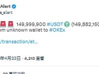 近1.5亿枚USDT从未知钱包转移至OKX