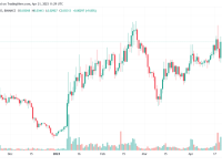 zil币最新官方消息（过去24小时ZIL价格飙升）