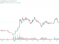 sol币价格今日行情（当前SOL币暴跌超过13%）