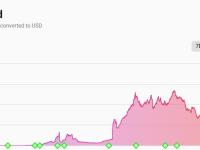 数据：以太坊 Layer2 网络 TVL 为 93.5 亿美元，过去 7 天跌幅达 11.64%