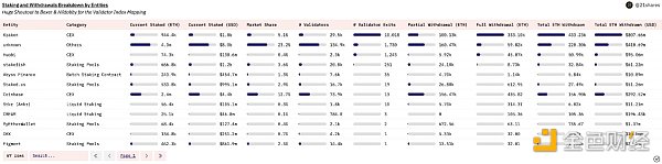 图片[2] - 机构质押者大量涌入 数据解读以太坊上海升级10天后发生了什么？