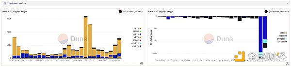 图片[14] - 机构质押者大量涌入 数据解读以太坊上海升级10天后发生了什么？