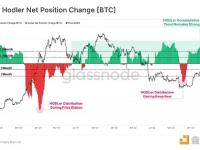 Glassnode：比特币HODLers已回到积累阶段