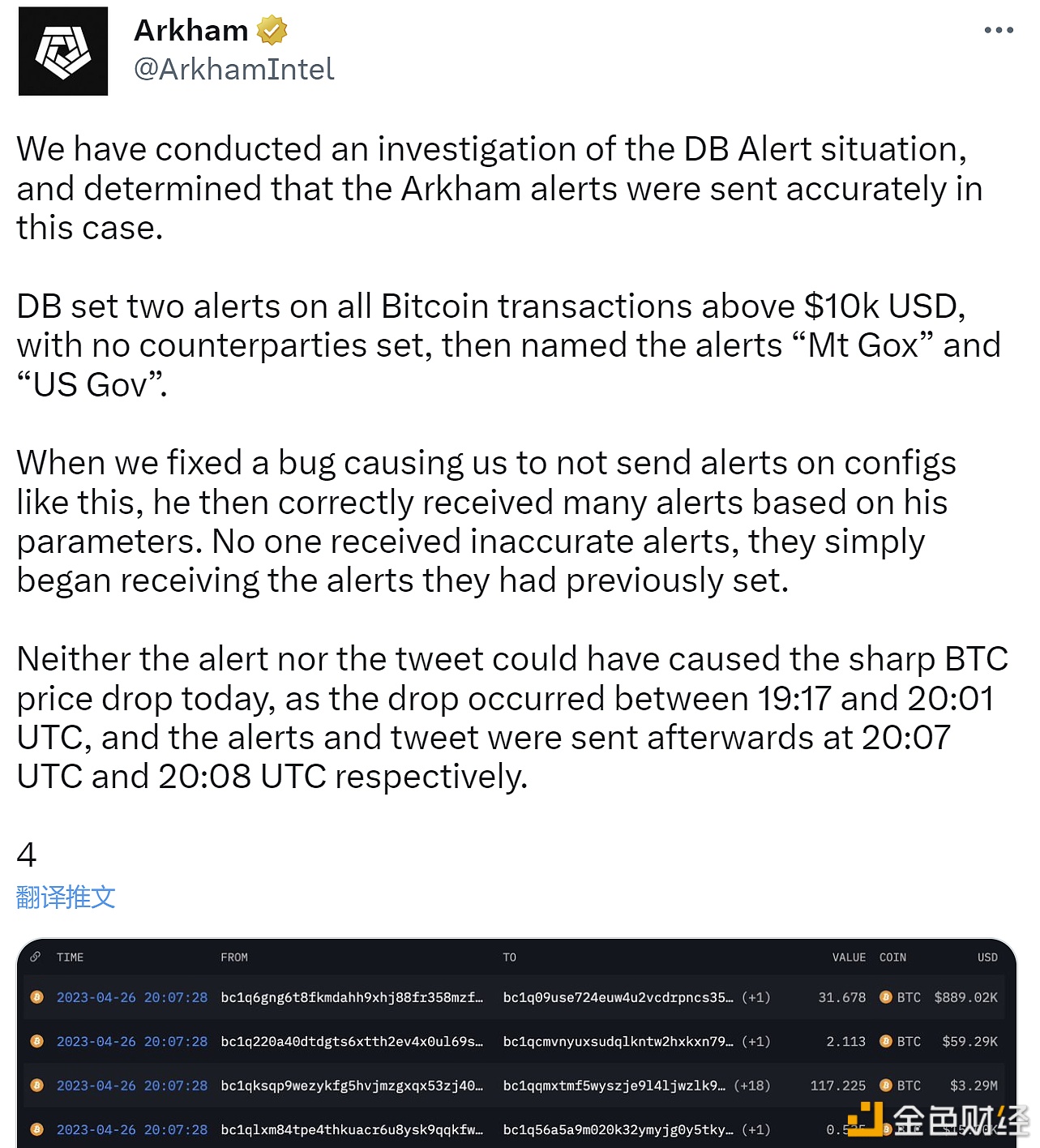 图片[1] - Arkham：已修复与比特币警报相关的错误，但比特币下跌与此无关