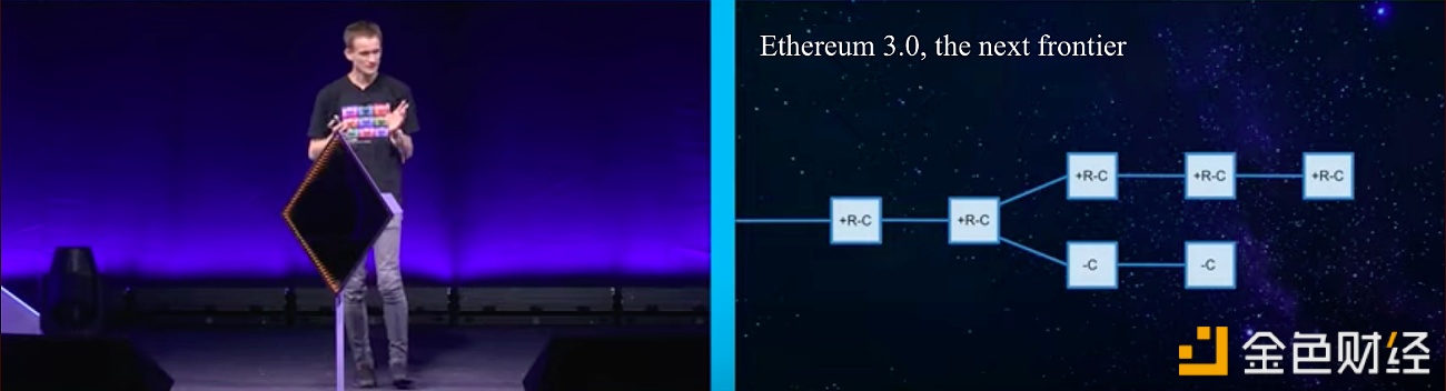 图片[1] - V神发布ETH 3.0路线图，引入权益证明共识机制、分片等