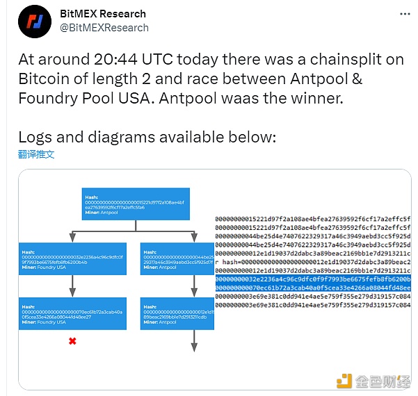 图片[1] - BitMEX Research：今日凌晨比特币曾出现长度为2的链分叉